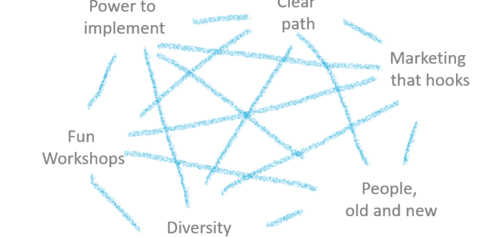 public participation web of interdependency pillars fundament